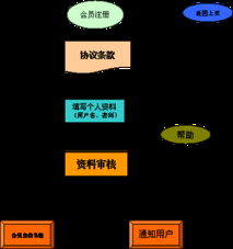 商務(wù)信息咨詢網(wǎng)站 構(gòu)建專業(yè)化、高效化的企業(yè)決策支持平臺解決方案