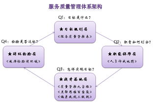 淺談互聯網時代呼叫中心的服務質量管理體系